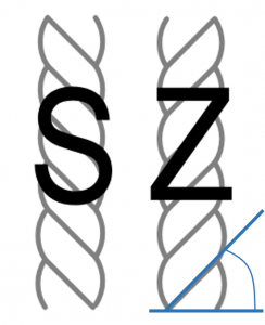 Schematische Abbildung zur Bestimmung des Zwirnwinkels. Dargestellt sind ein S- und ein Z-verdrehtes Garn mit den darübergelegten Buchstaben S und Z sowie der Zwirnwinkel